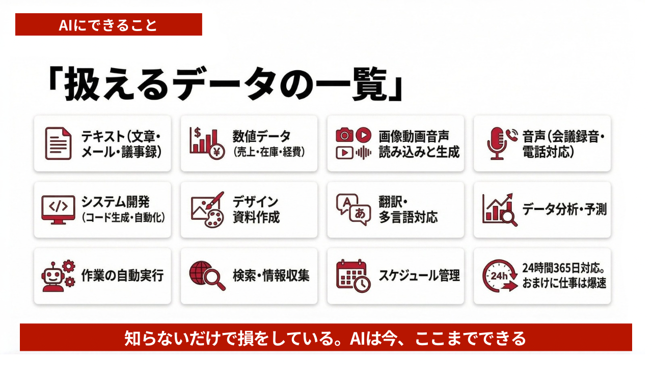 AIにできること：扱えるデータの一覧