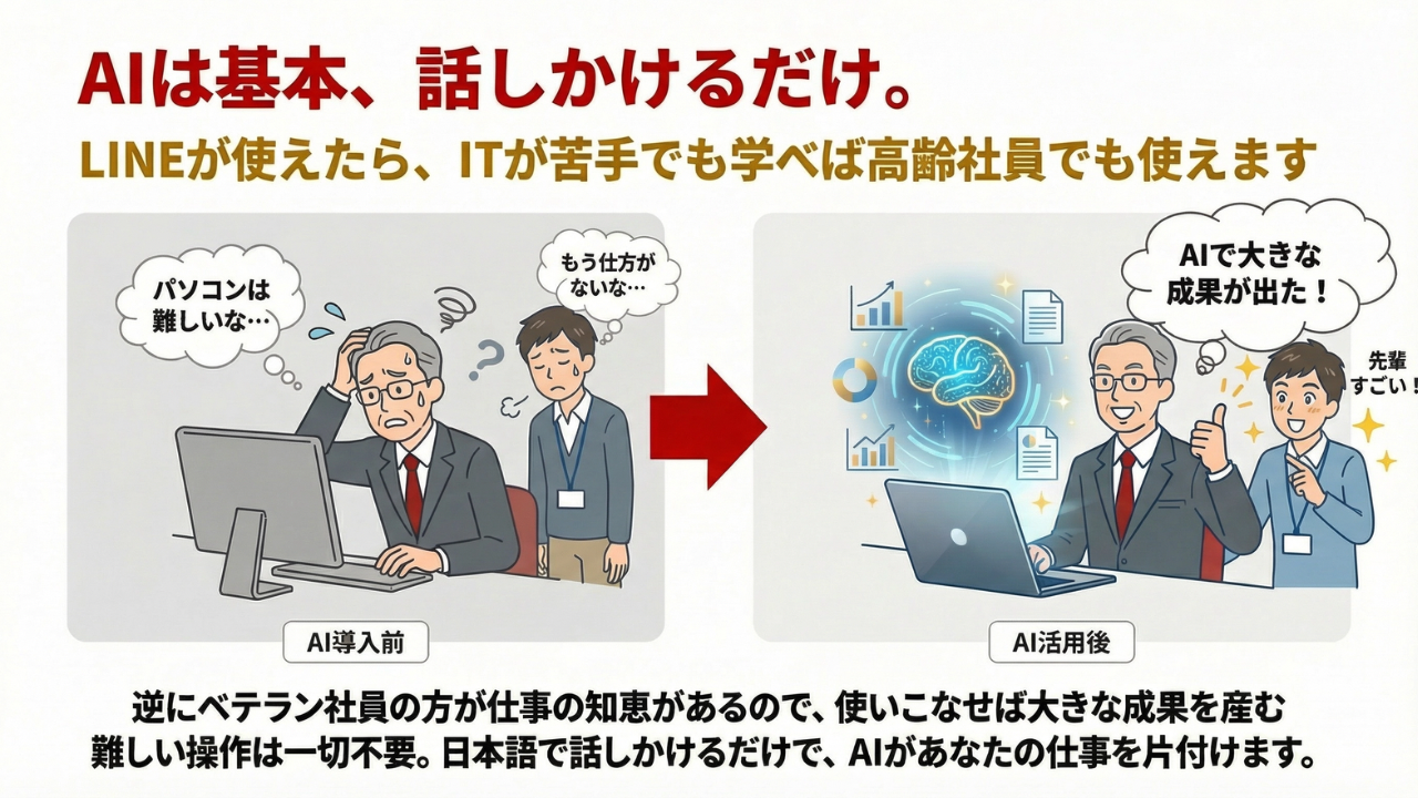 AIは話しかけるだけ。LINEが使えたら、ITが苦手でも学べば高齢社員でも使えます